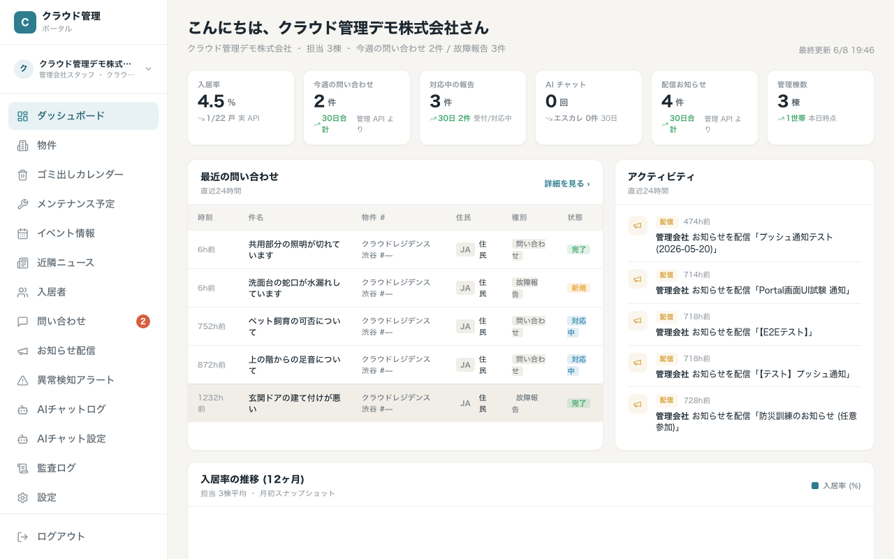 管理コンソールのトップ（ダッシュボード）。左サイドバーから各機能にアクセスします